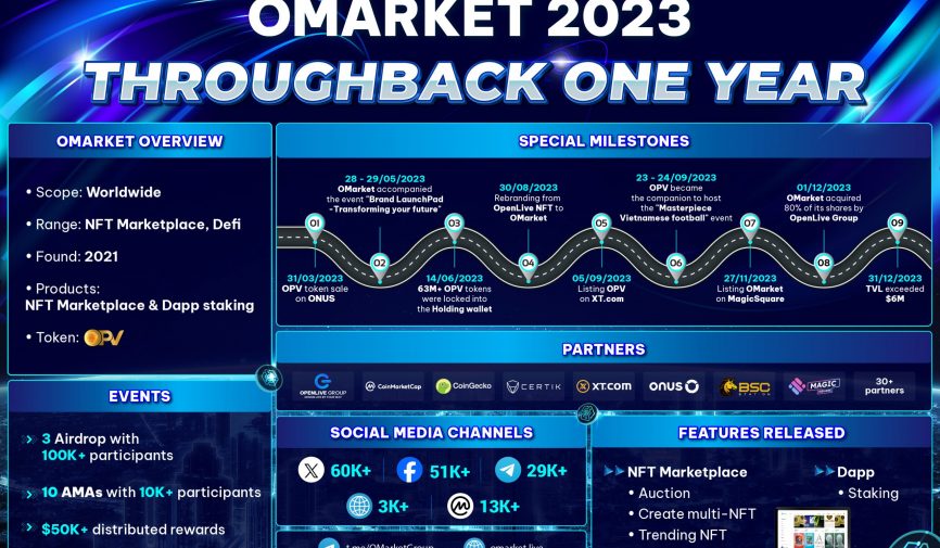 OMarket 2023